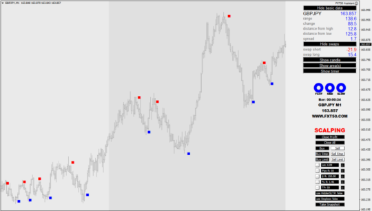 FXT50 Software Indicator MT4