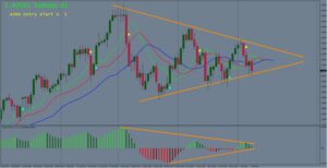 I Trade AIMS Indicator MT4