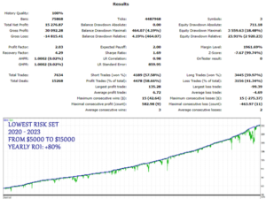 Apex Trader EA V1.6 MT4