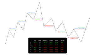 Algo SMC Dashboard Indicator V2.9 MT4