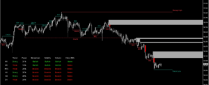 Algo SMC Dashboard Indicator V2.9 MT4