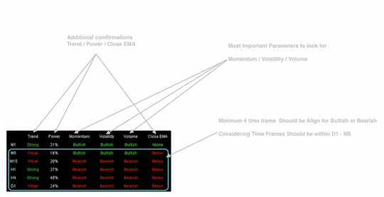 Algo SMC Dashboard Indicator V2.9 MT4