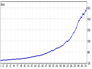 Arbor EA V1.84 MT4