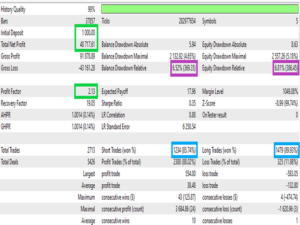 Arbor EA V1.84 MT4