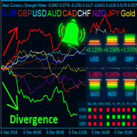 Best Currency Strength Indicator V4.2 MT4