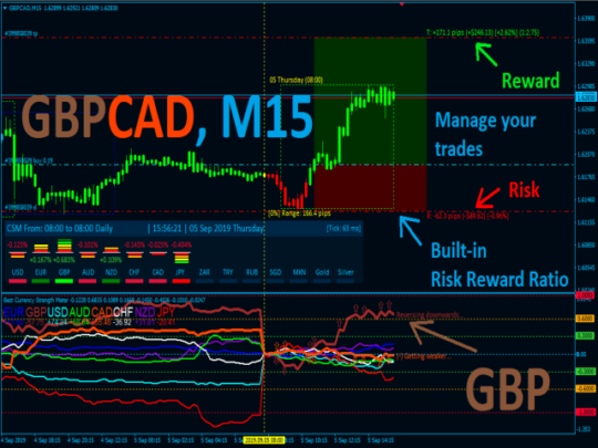 Best Currency Strength Indicator V4.2 MT4