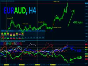 Best Currency Strength Indicator V4.2 MT4