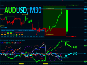 Best Currency Strength Indicator V4.2 MT4