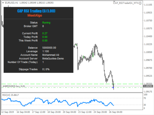 Cap RSI Trader EA MT4