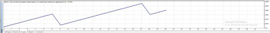 Daily Long Term EA D1 Modalminimal MT4