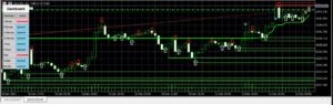 Deriv Sniper Indicator MT5