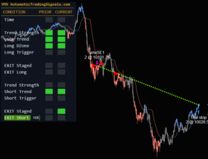 Day Trading Systems VMX and VRX for Ninja Trader