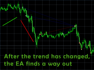 Hedge Master EA V1 MT5+Setfiles 