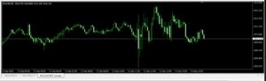 EA Stochastic Victor MT4