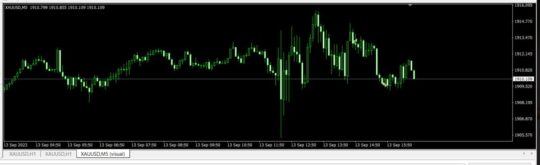 EA Stochastic Victor MT4