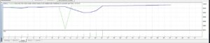 EA Stochastic Victor MT4