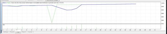 EA Stochastic Victor MT4