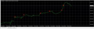 Efirum Indicator MT4