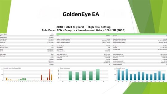 FCP24 Forex BOT & FCP GOLDEN EYE GOLD EA MT4