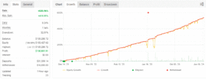 FOREX PERK EA V3.0 MT4 SOURCE CODE MQ4