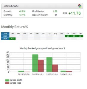 FRZ Scalping Ultimo EA MT4