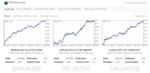 FTMO Robot Trading EA V6.0 Academy MT4