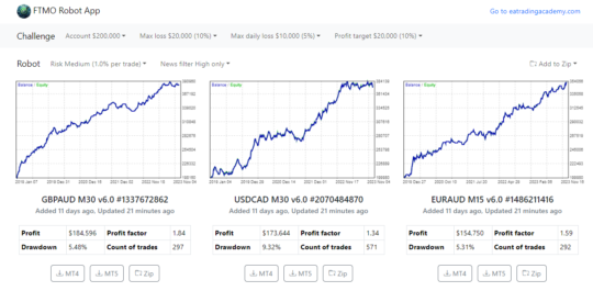 FTMO Robot Trading V6.0 Academy 3