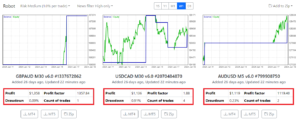 FTMO Robot Trading EA V6.0 Academy MT4