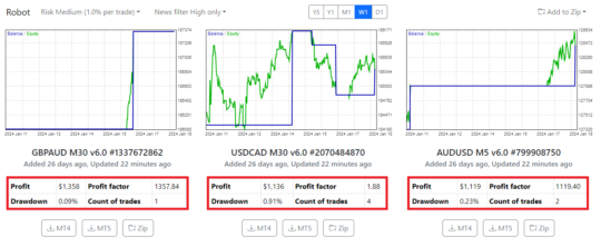 FTMO Robot Trading V6.0 Academy 4