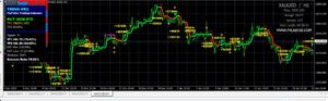 System FX-LAB Indicator MT4