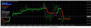 System FX-LAB Indicator MT4