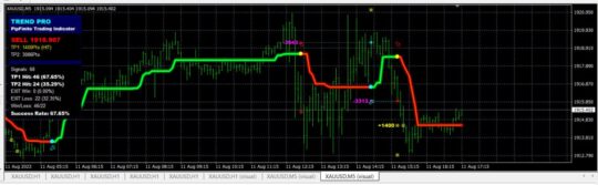 System FX-LAB Indicator MT4