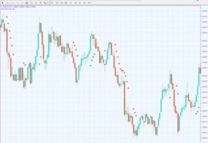 FXI Trend Finder Indicator MT4