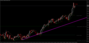 FXI Trend Finder Indicator MT4