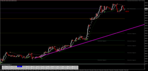 FXI Trend Finder Indicator MT4