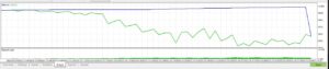 FI Trading Robot EA V2.0 MT5