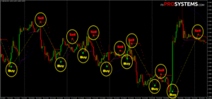 Forex Pips Striker Indicator MT4