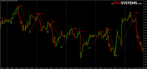 Forex Pips Striker Indicator MT4