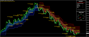 Forex Villa Pro Indicator MT5