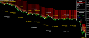 Forex Villa Pro Indicator MT5