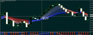 Forex Trendisimo MACD Indicator MT4