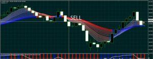 Forex Trendisimo MACD Indicator MT4