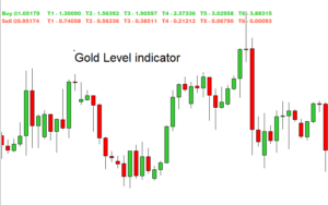 Gold Level Pivot Indicator MT4