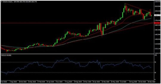 Gold Trading EA MT4