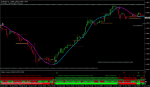 Gold Trading EA MT4