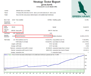 Green Hawk EA V1.3 MT4