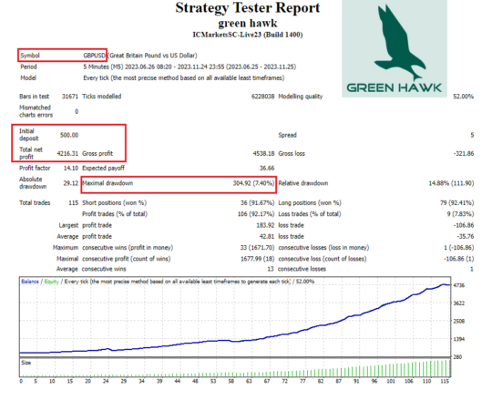 Green Hawk EA V1.3 MT4