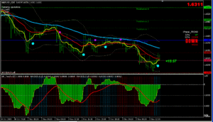 Green Pips Indicator MT4