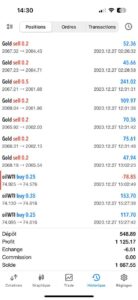 Gold & Oil signals Indicator MT4