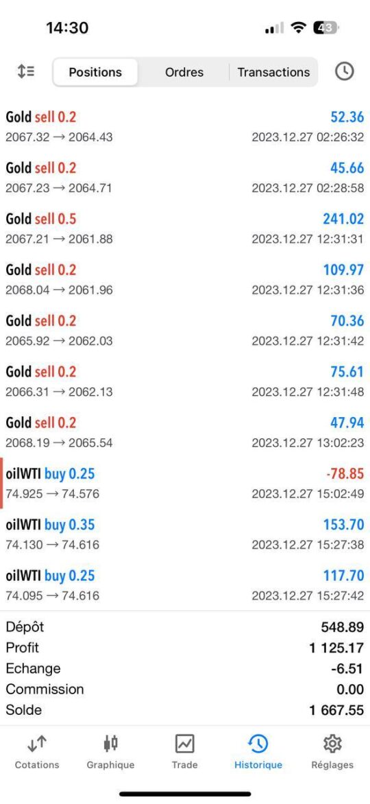 Gold & Oil signals Indicator MT4